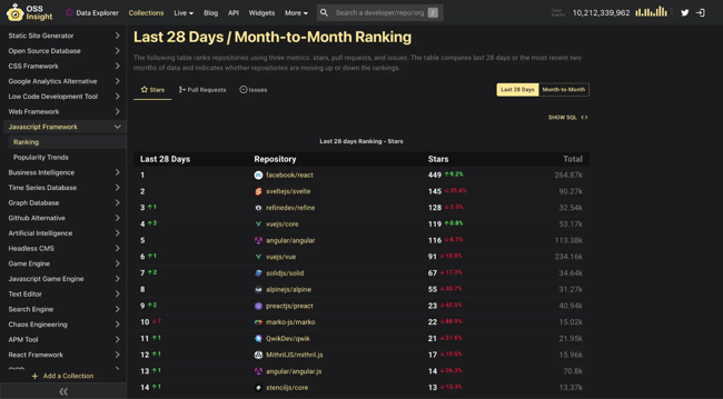 oss insight javascript framework ranking