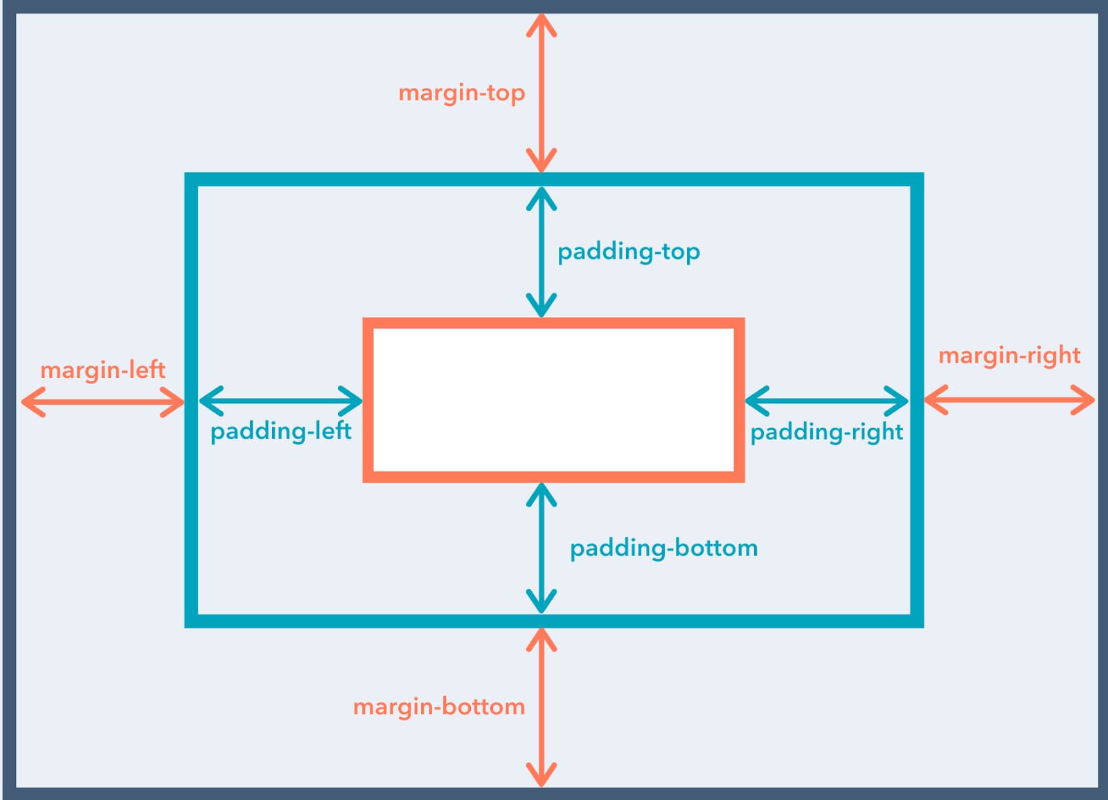 CSS Padding: Your Guide to the Property