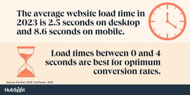 good page load time 