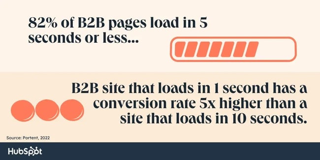 page load time statistics
