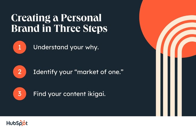 creating a personal brand in three steps