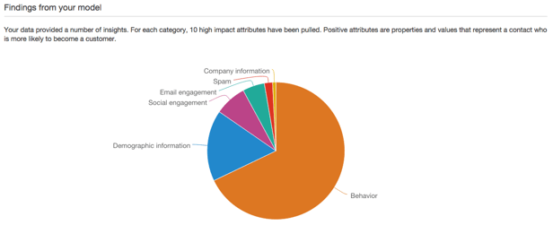 pie_chart.png