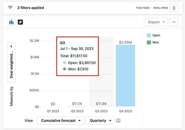 pipedrive revenue forecast report