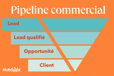 pipeline commercial