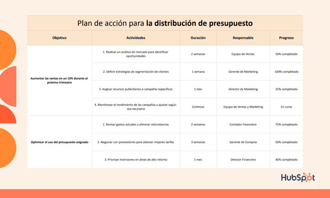plan de accion para la distribución de presupuesto