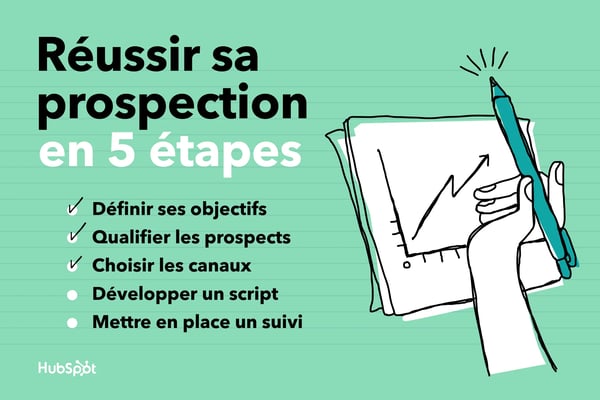 plan prospection