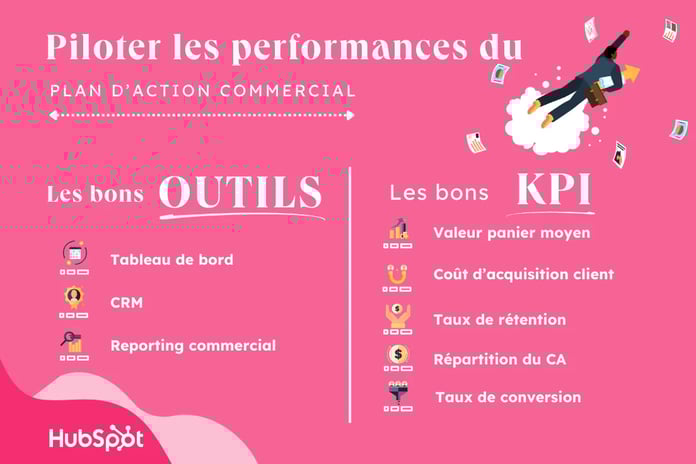 bons outils et kpis pour faire un plan d'action commercial