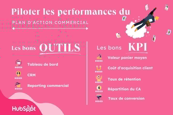 plan d'action commercial