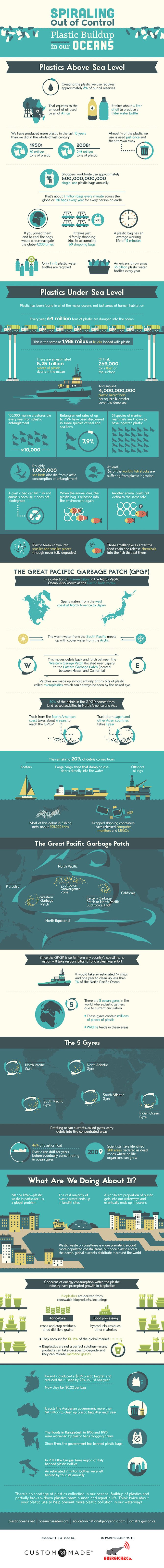 plastic-buildup-infographic.jpg