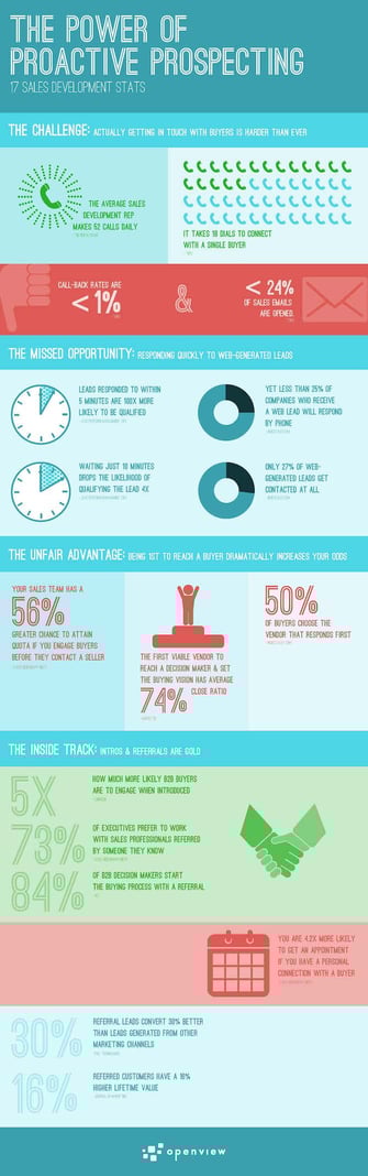 power-of-proactive-prospecting-infographic.jpg power-of-proactive-prospecting-infographic.jpg