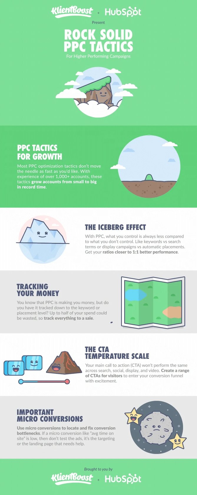 PPC tips by KlientBoost and ̽ѡ