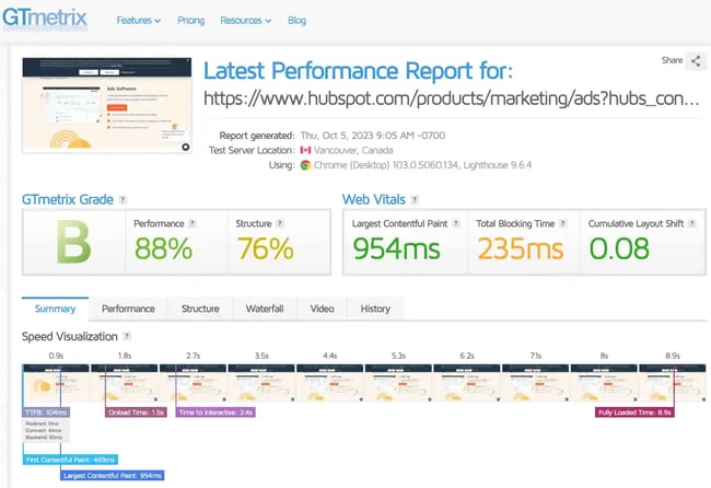 Conduct PPC landing page analysis