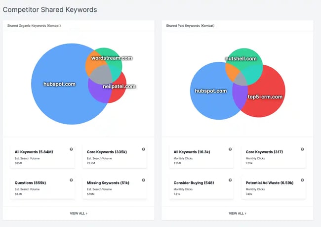 a keyword strategy is a key component of a ppc competitor analysis