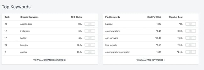 ppc competitor analysis keyword strategy