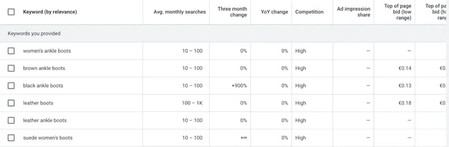 keyword ( by relevance)