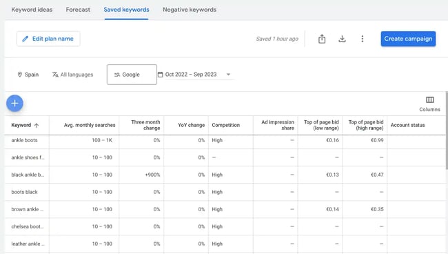 Create your ad group