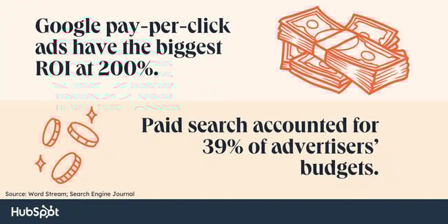 Search PPC statistics