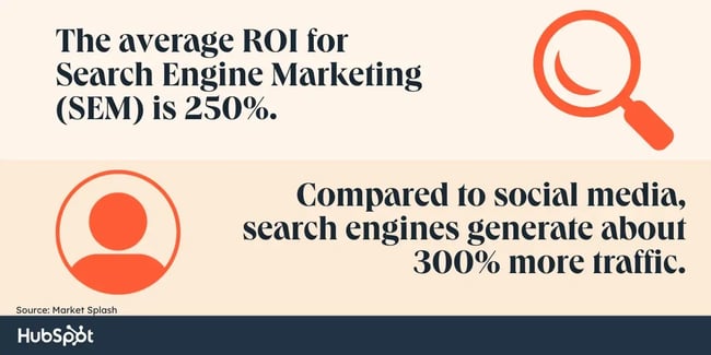 Search Engine Marketing Statistics