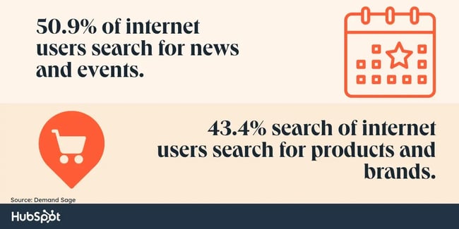 User Behavior Statistics
