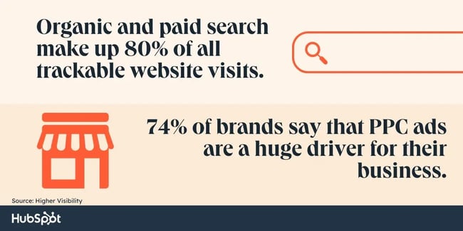 Paid Search Statistics