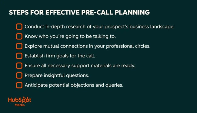 pre-call planning steps conduct research, know who you’ll talk to, explore mutual connections, establish goals for the call, ensure all materials are prepared, prepare questions, and anticipate objections.
