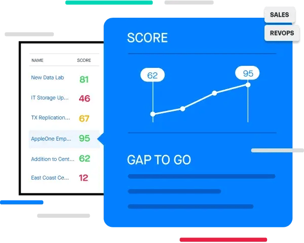 predictive analytics sales software, clari