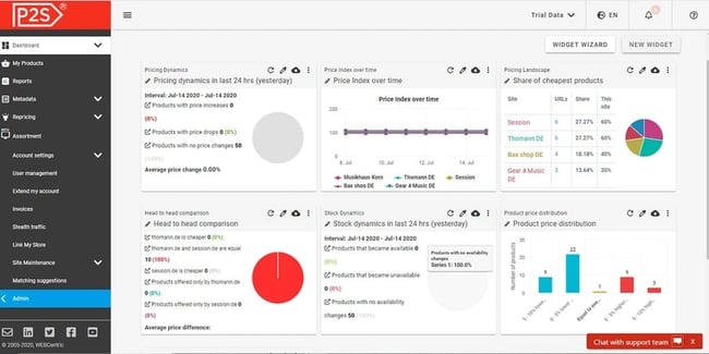 Price optimization tool: Price2spy