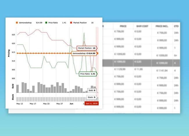 Price optimization tool: Omnia