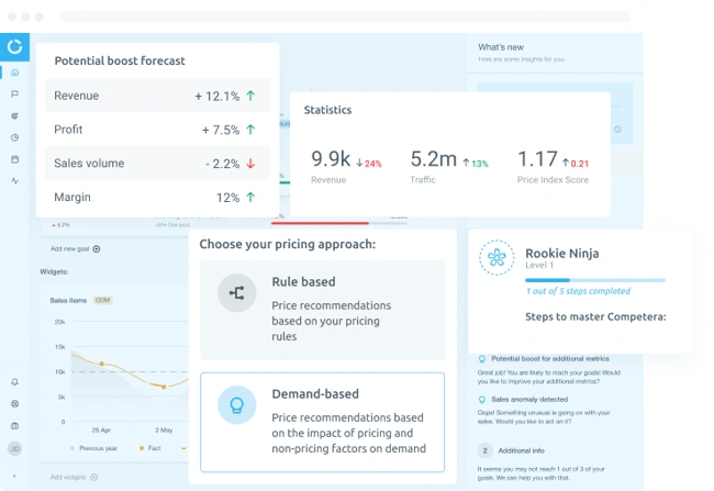 price optimization tool: competera interface