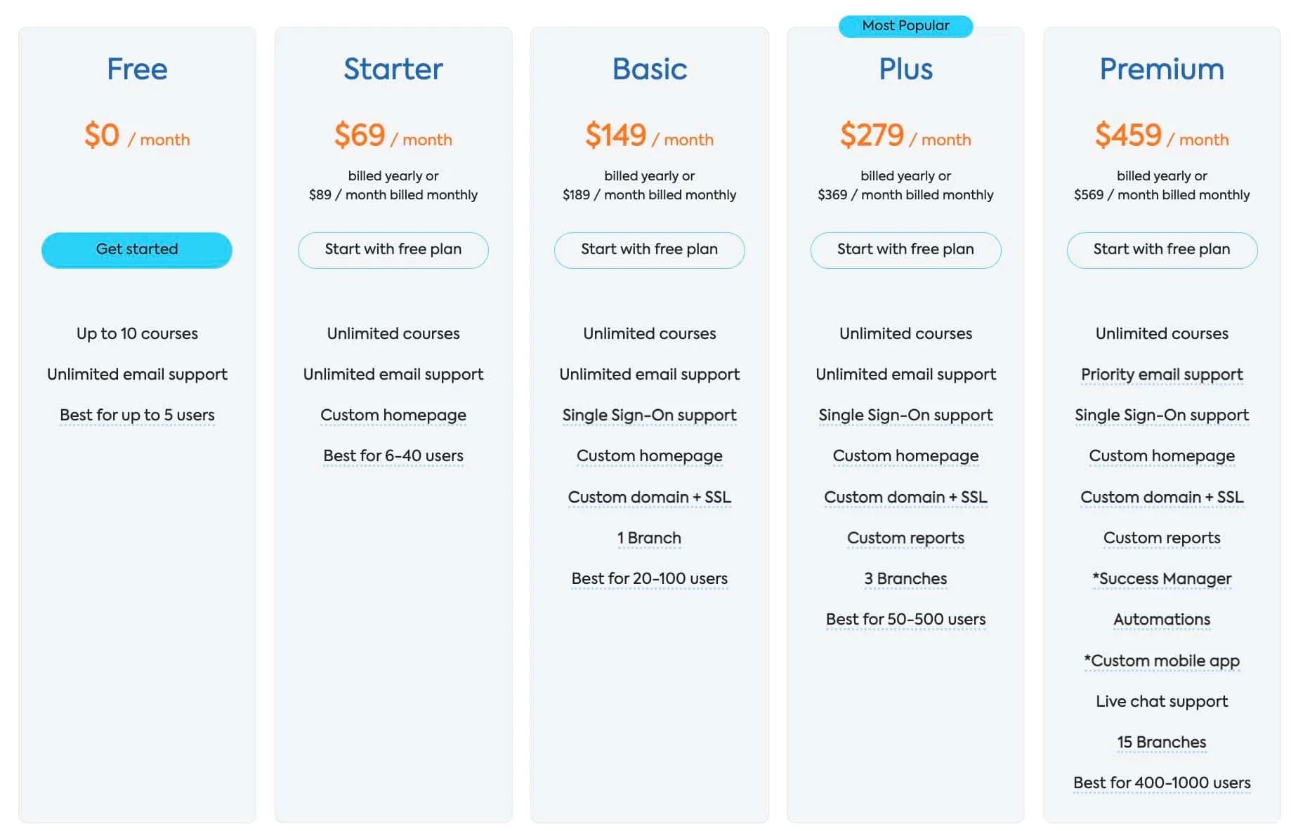 price-saas-product_14