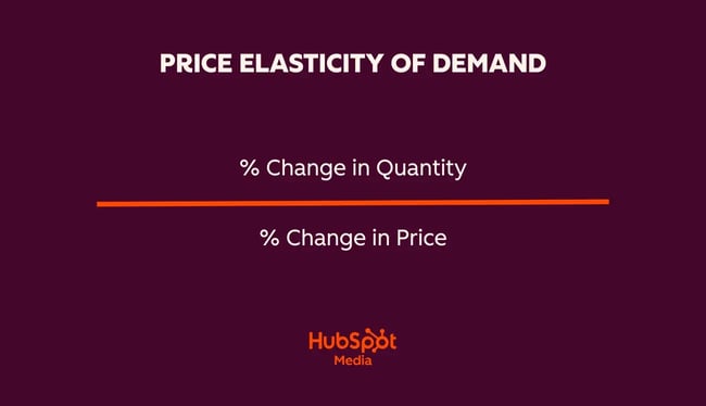 pricing strategy, % change in quantity ÷ % change in price = price elasticity of demand
