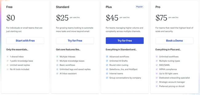 pricing table for customer success management tools from help scout free, standard, plus, and pro plans with features and monthly costs.