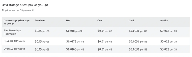 product-based aws pricing for aiaas