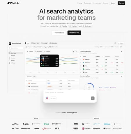 Profound alternatives, Screenshot shows Peec AI analysis open with charts, competitor analysis, and listed domains.