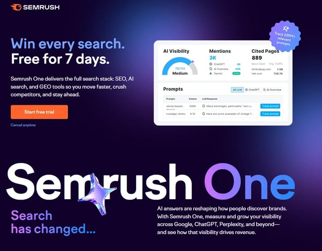 Profound alternatives, Screenshot from Semrush one shows how it tracks AI visibility, mentions, and cited pages.