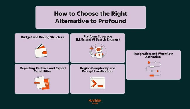 how to choose the right alternative to Profound