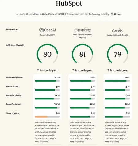 profound alternatives, Screenshot of ��ܲ�����ǳ١��� AEO search grader.