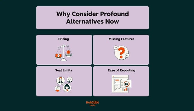 profound alternatives consideration reasons infographic showing four cards: pricing, missing features, seat limits, ease of reporting