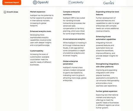 Profound alternatives, Screenshot of ��ܲ�����ǳ١��� AEO grader showing how it handles strategic recommendations. 