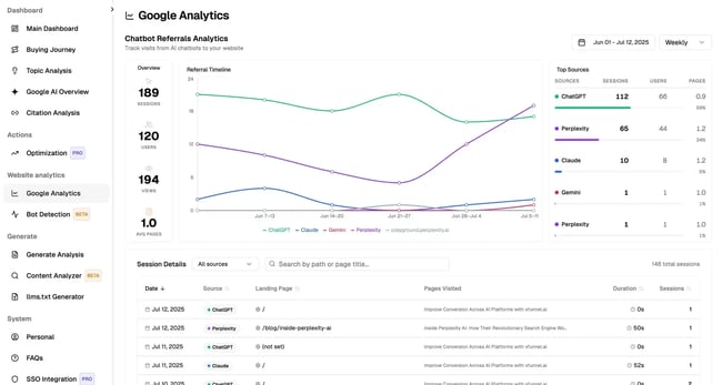 Profound alternatives, Screenshot from Xfunnel, showing the integration into Google Analytics 4.