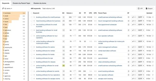 programmatic seo, keyword research-1