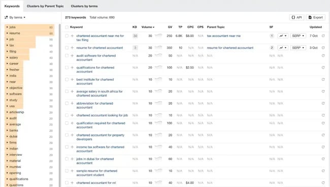 programmatic seo, keyword research