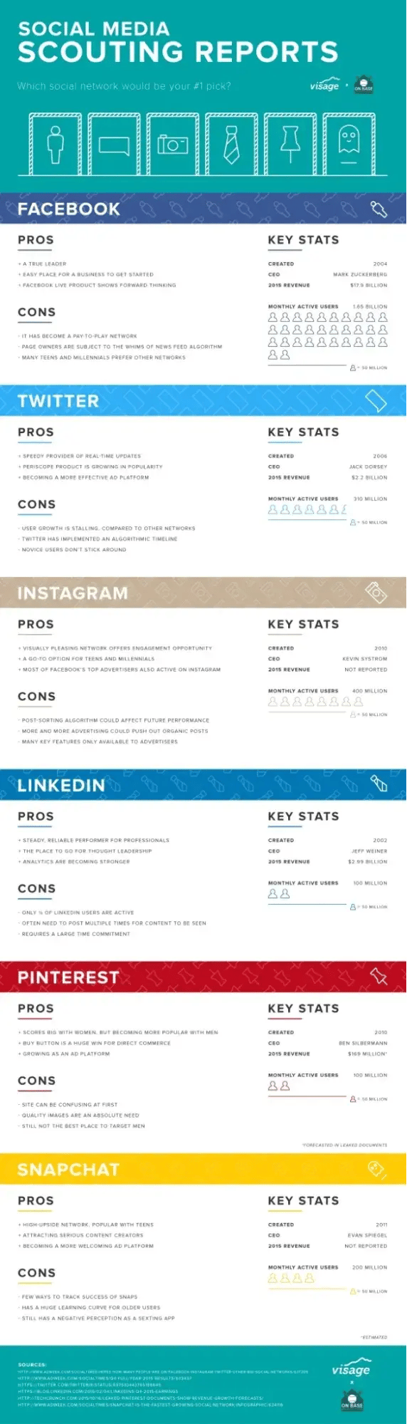 pros-cons-social-networks-infographic.jpg