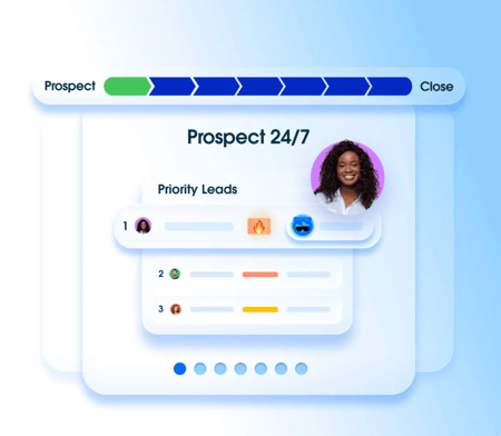 prospect 247 sales workflow showing prospect-to-close progression with priority leads and rep profile-1