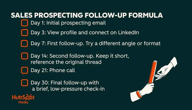 prospecting emails follow up formula 