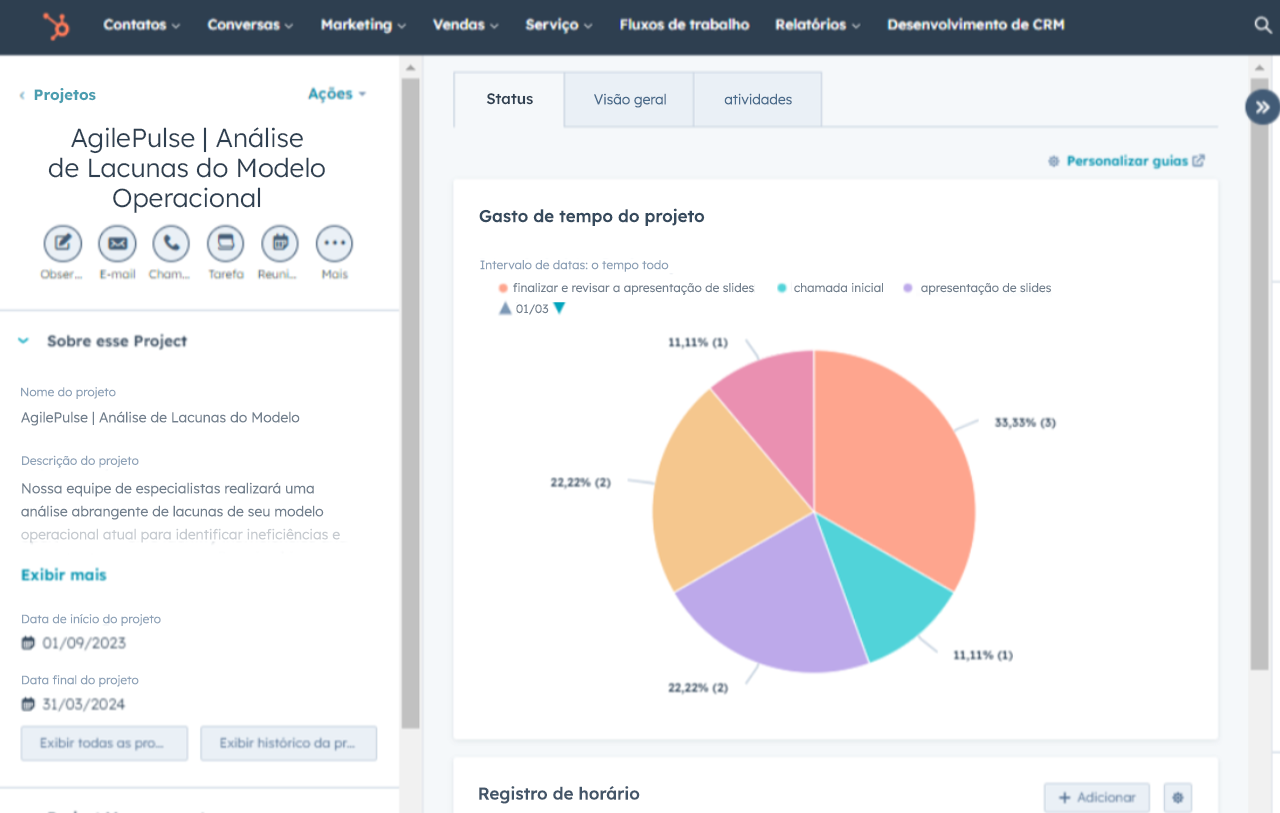 personalização de CRM com o CRM Inteligente da HubSpot