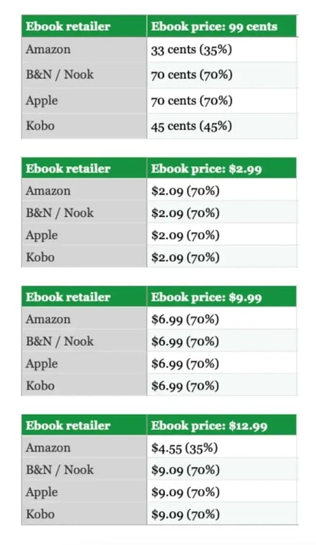 publishing ebook rates