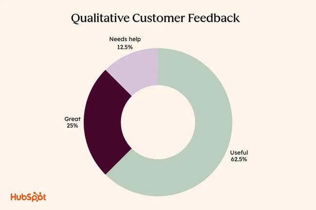 qualitative customer success analytics.