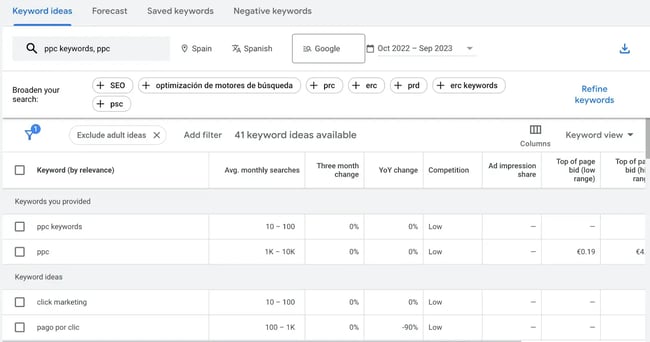 PPC keyword