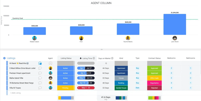 Monday.com CRM for real estate businesses
